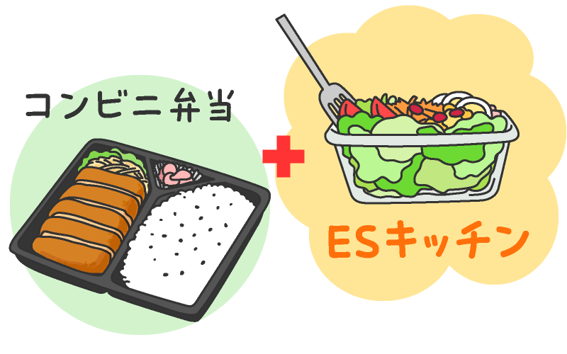 健康経営の推進